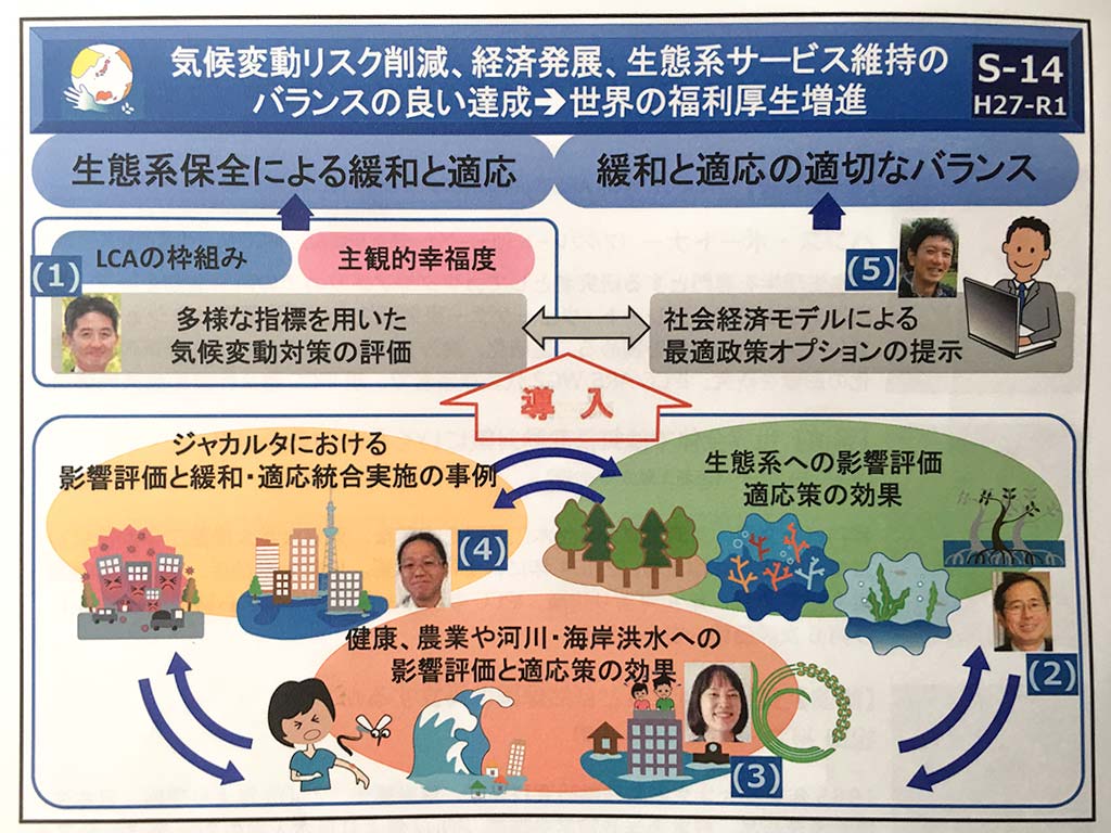 気候変動がもたらす健康危機：日本と世界の実態