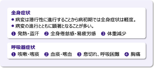 トリプルデミックと肺NTM症：日常生活に潜む感染リスクを知ろう
