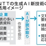AIが見抜けない新技術「電子透かし」の登場に、業界が驚愕！