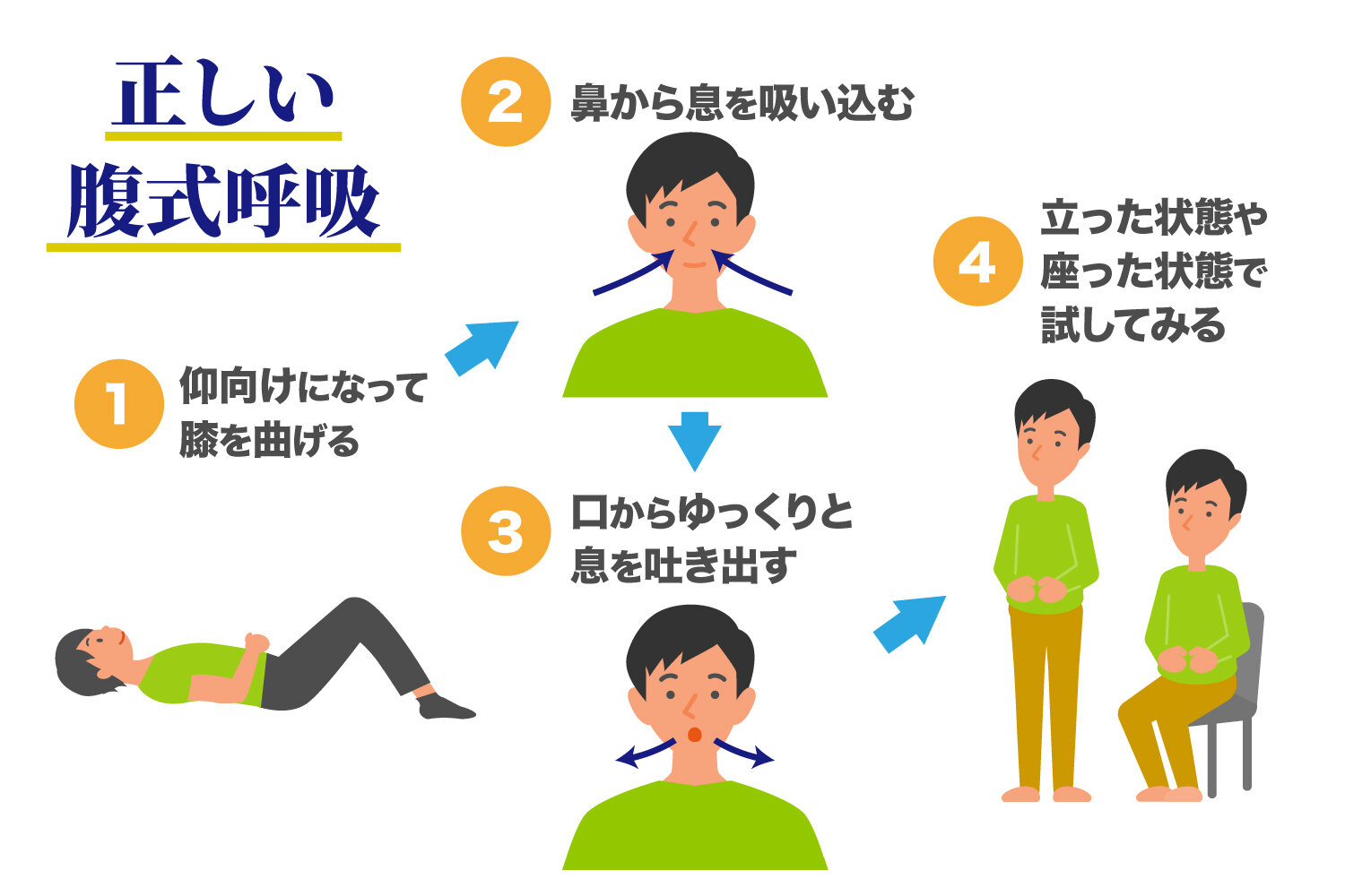 腹式呼吸で体力アップ！加古川市の高齢者大学の取り組み