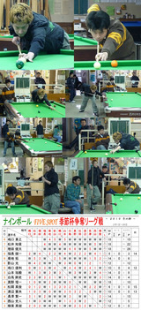 ���ܡ��뵨�����ߤοط�̡�2/21���ߡ�