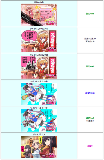 これゾン設定示唆