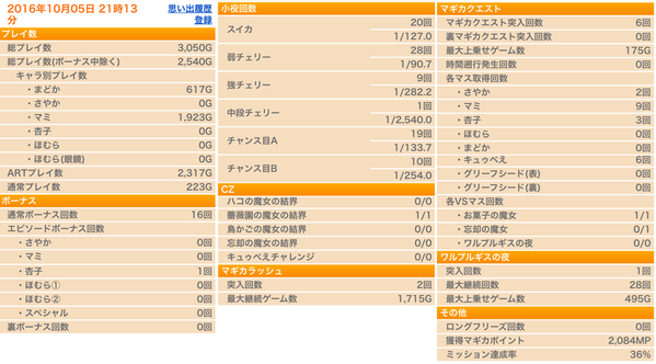 ユニメモ結果