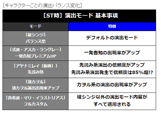 マリカスタム