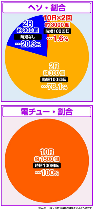 ジューシーハニー