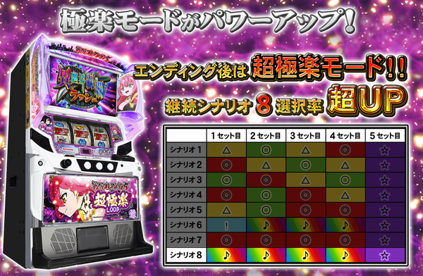 スマスロ戦コレシナリオ