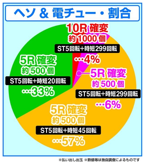 6連