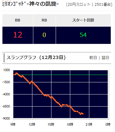 キング高槻ゴッド