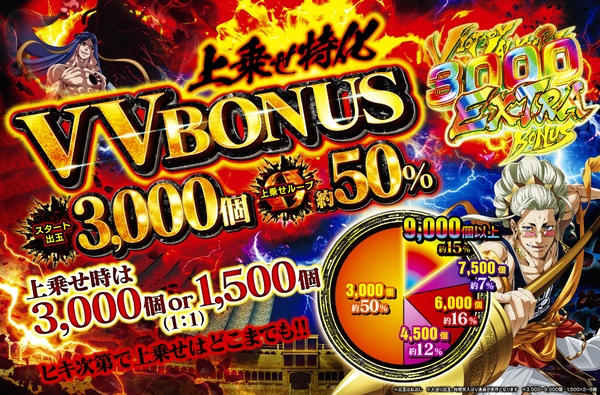 終末のワルキューレスペック