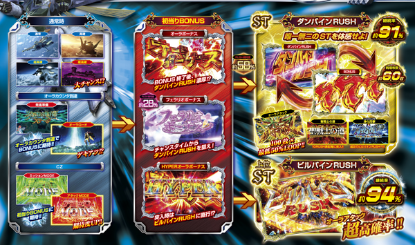 聖戦士ダンバイン特徴