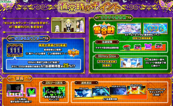 スマスロリゼロ2ポイント