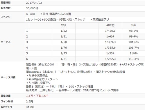 番長3情報