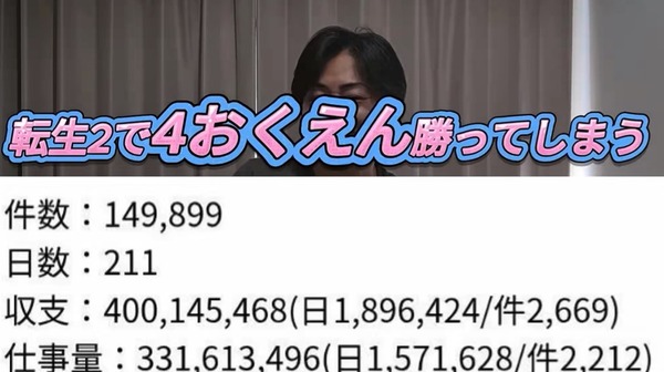 【！？】エクセルジャパン、北斗転生2を打って半年間で4億円稼いだ模様…
