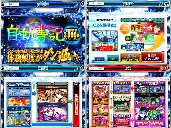 スマスロ禁書目録2機種情報