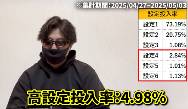 設定投入率