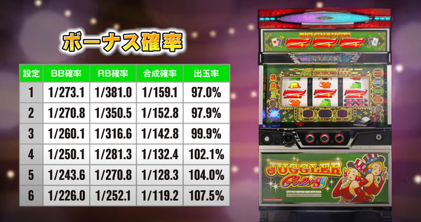 ジャグラーガールズ