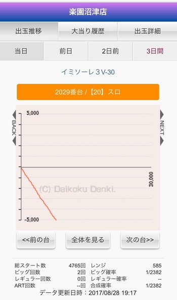 DPrhCpj