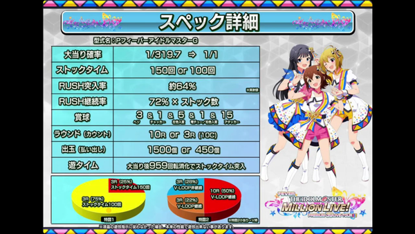 アイマススペック