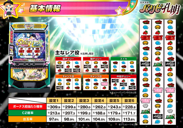 パリピ孔明1