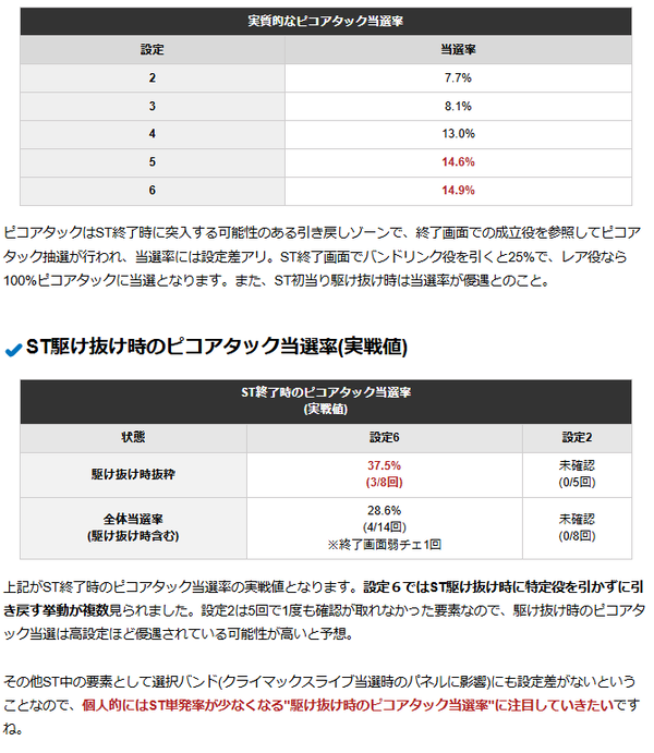バンドリ設定差