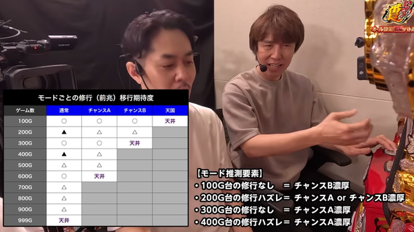 いざ番長オール設定看破バトル4