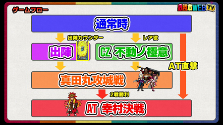 政宗3解説 (2)