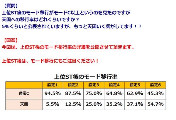 スマスロデビルメイクライ5、今になってバカデカ設定差要素が判明してしまうｗｗｗｗｗ
