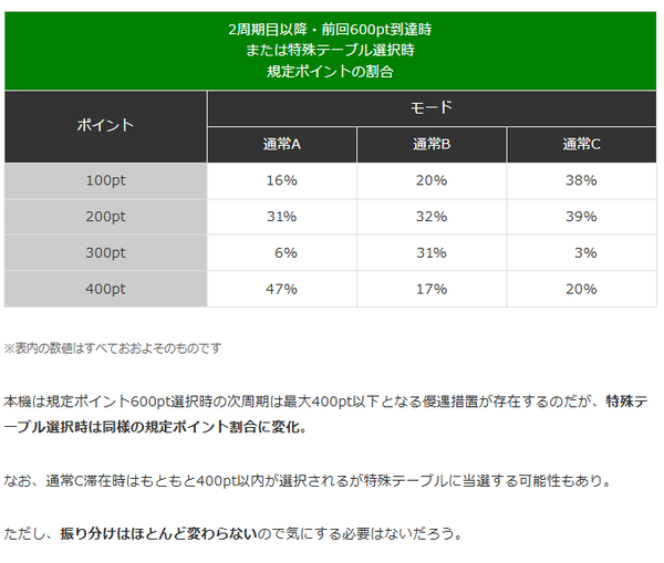 特殊テーブル