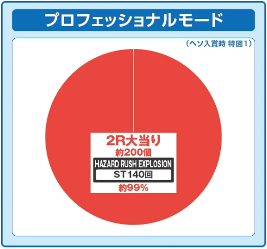 プロ