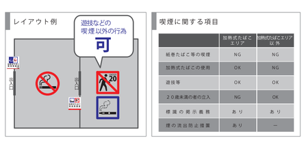 電子タバコ