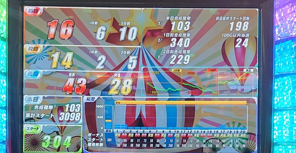 17b7t7n