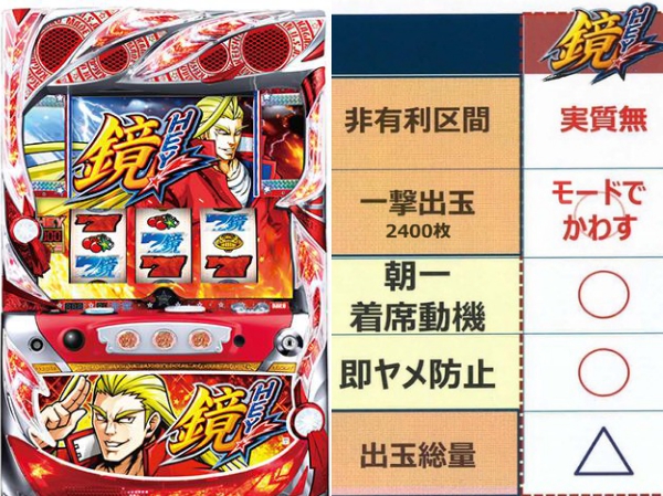 初のスロット6号機『HEY！鏡』の撤去期限が近づく・・・最終期限は7月29日！？