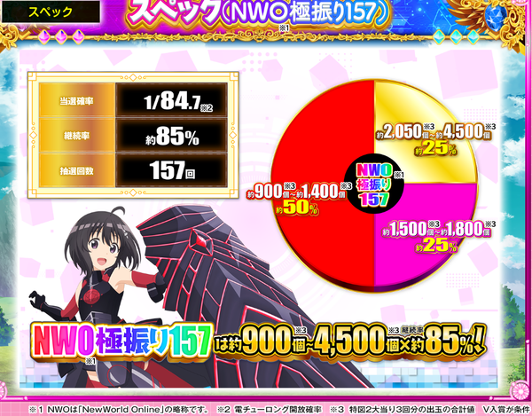 防振りスペック極振り157