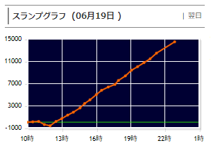ギルティクラウン