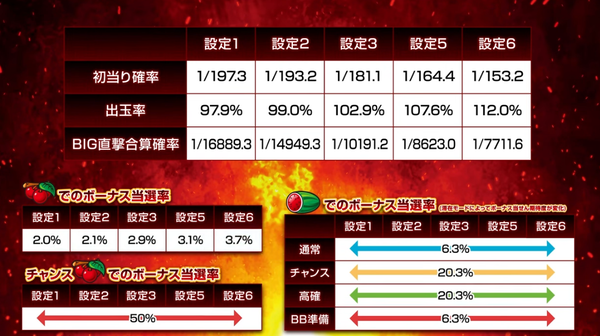 設定差