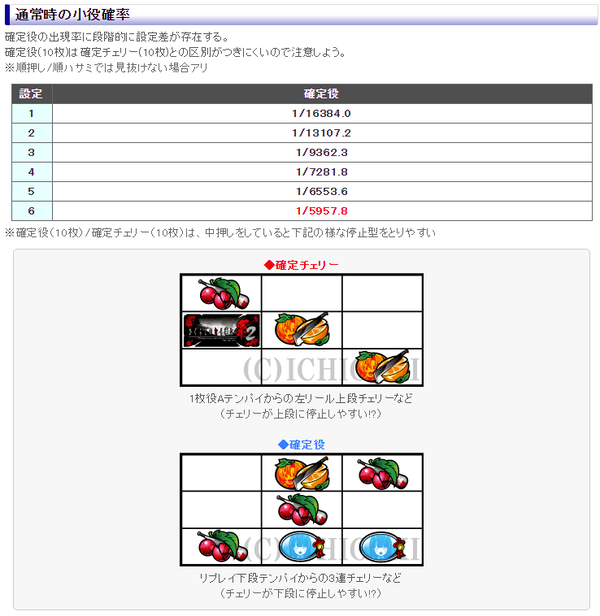 ひぐらし祭2確定役