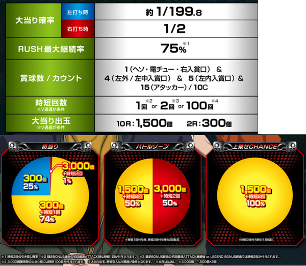 頭文字D3000スペック