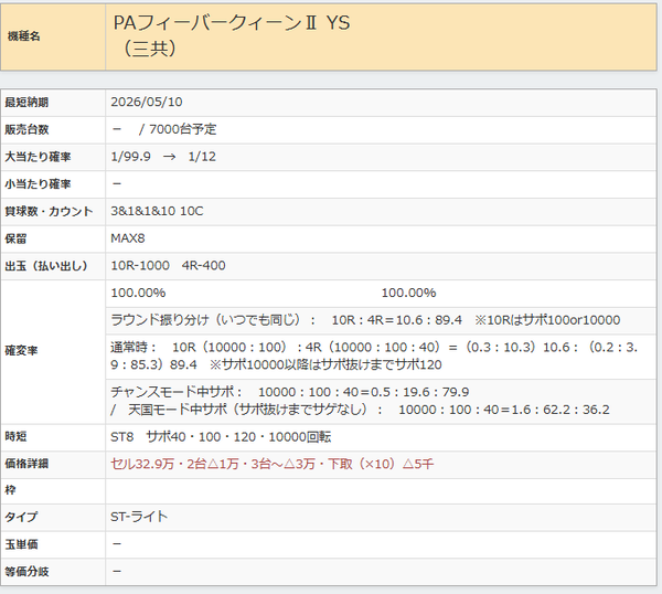 クィーンスペック
