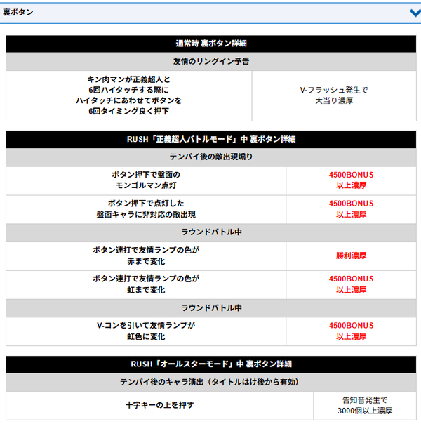 裏ボタン