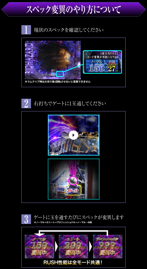 スペック変異
