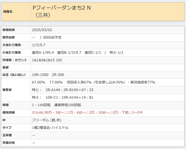Ｐダンまちスペック
