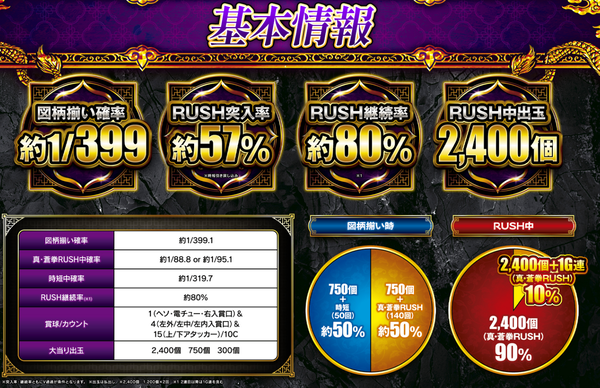 e蒼天の拳