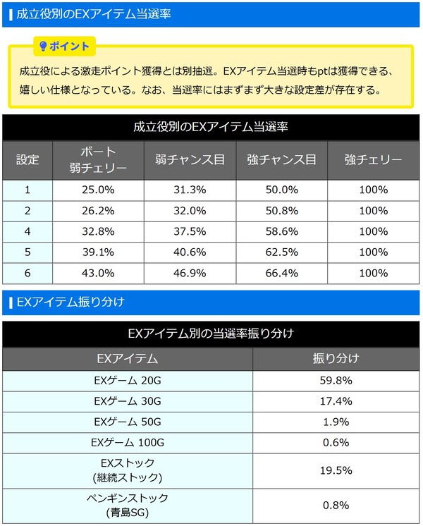 ストック