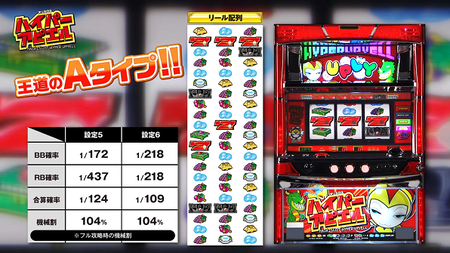 ハイパーアピエル