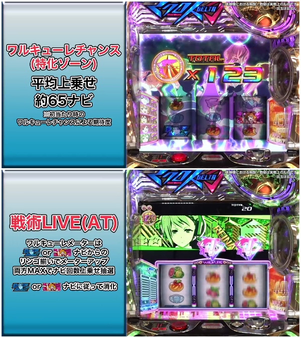 SマクロスΔ解説3