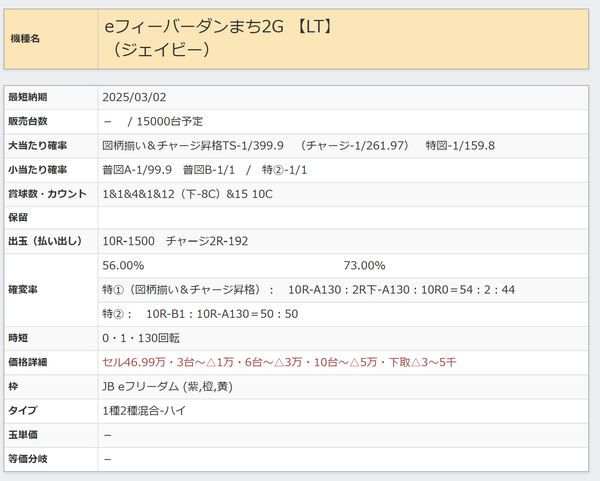 eダンまちスペック