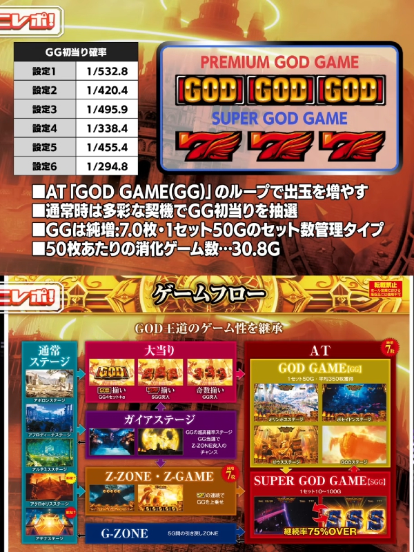 ゴッドゲーム性