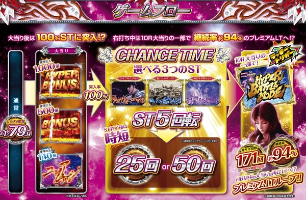 慈母ゲームフロー