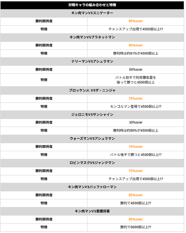 組み合わせ
