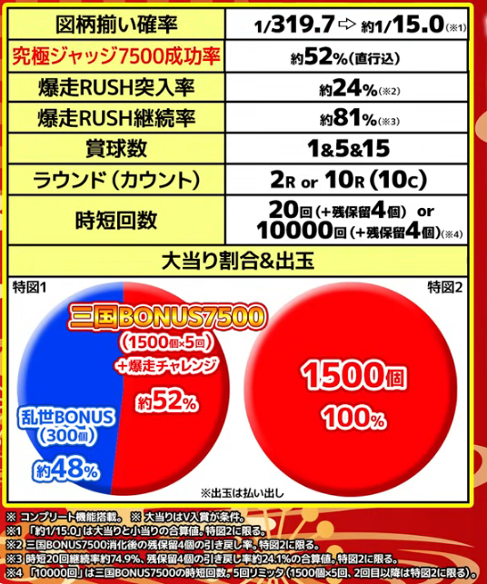 三国戦騎スペック